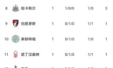 开云下载-富勒姆客场击败对手，积分榜上攀升的简单介绍