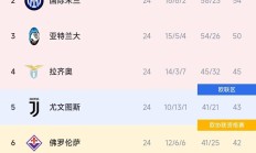 开云体育在线-那不勒斯客场取胜升至积分榜第三