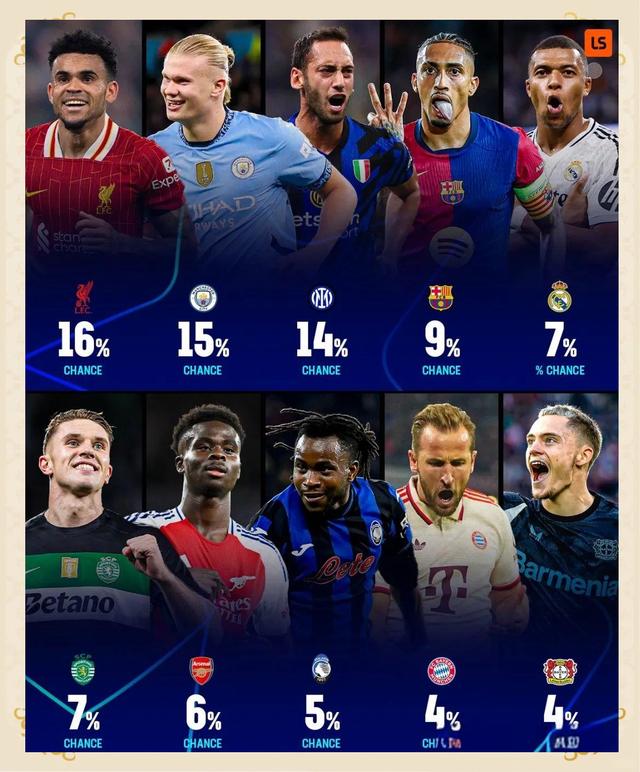 利物浦迎来欧冠冠军曼城,全队备战良好的简单介绍 利物浦迎来欧冠冠军曼城,全队备战良好的简单介绍