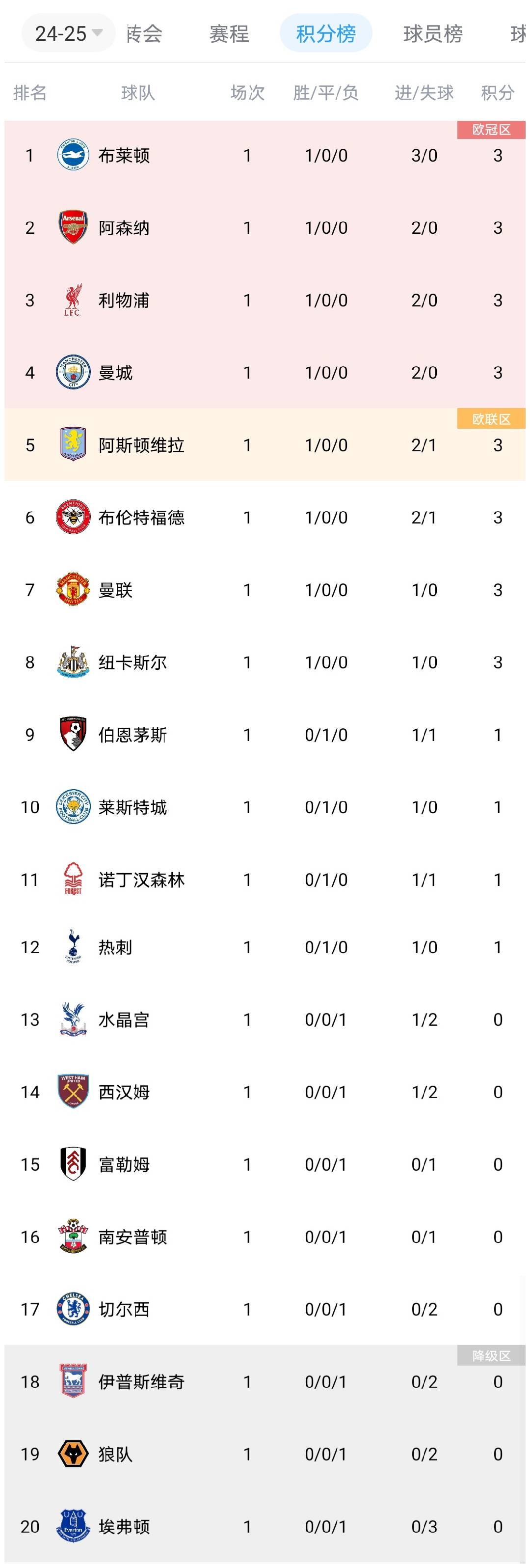 富勒姆客场击败对手,积分榜上攀升的简单介绍 富勒姆客场击败对手,积分榜上攀升的简单介绍