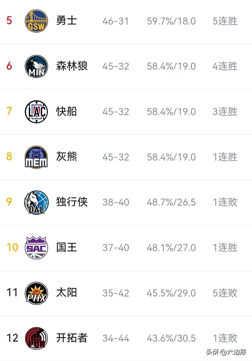 独行侠队战绩一落千丈,困扰队友伤病不断 独行侠队战绩一落千丈,困扰队友伤病不断