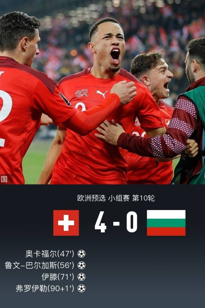 瑞士战胜保加利亚，稳居小组第一