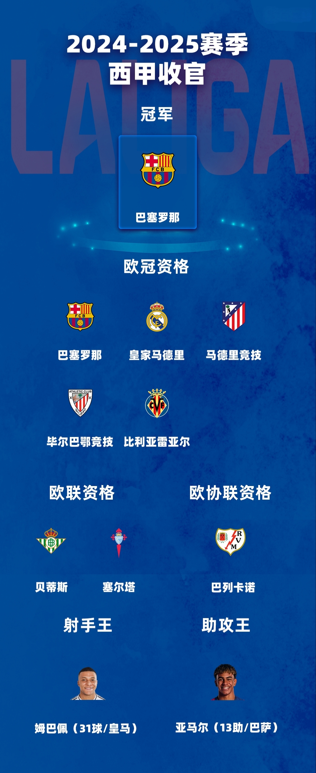 西甲豪门与中游球队硬仗连连，胜负难料