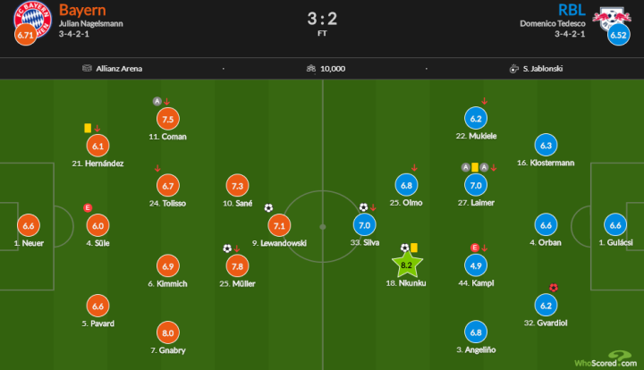 RB莱比锡击败柏林赫塔,稳固积分榜前列 RB莱比锡击败柏林赫塔,稳固积分榜前列